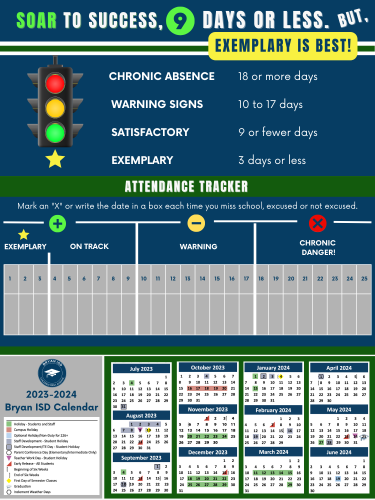 An attendance tracker featuring a red light indicator, detailing permissible absences, a graph to track attendance, and the school calendar