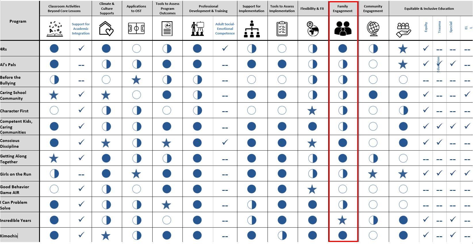 Family Engagement Components