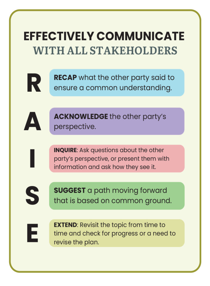 Reframing New Teachers’ Common Misconceptions Figure 1