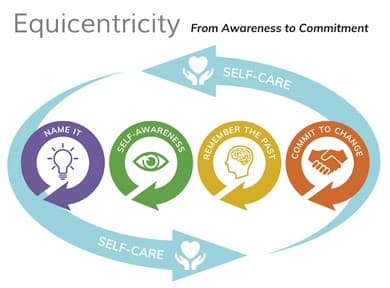 equicentricity-model-express-april-2019-santiago