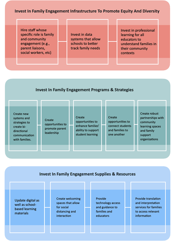 NAFSCE-family-investment-graphic