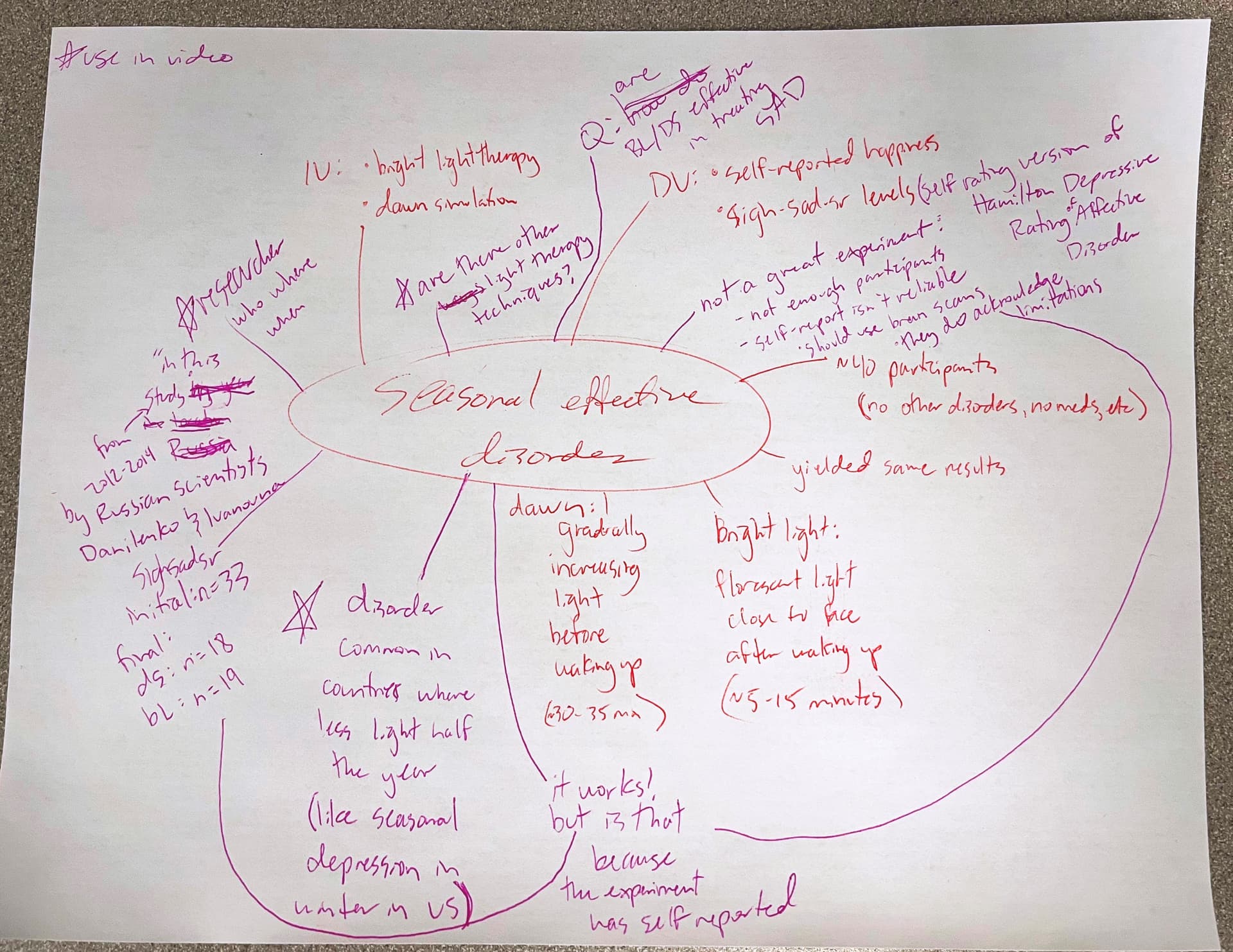 ArewalBlog_braindump