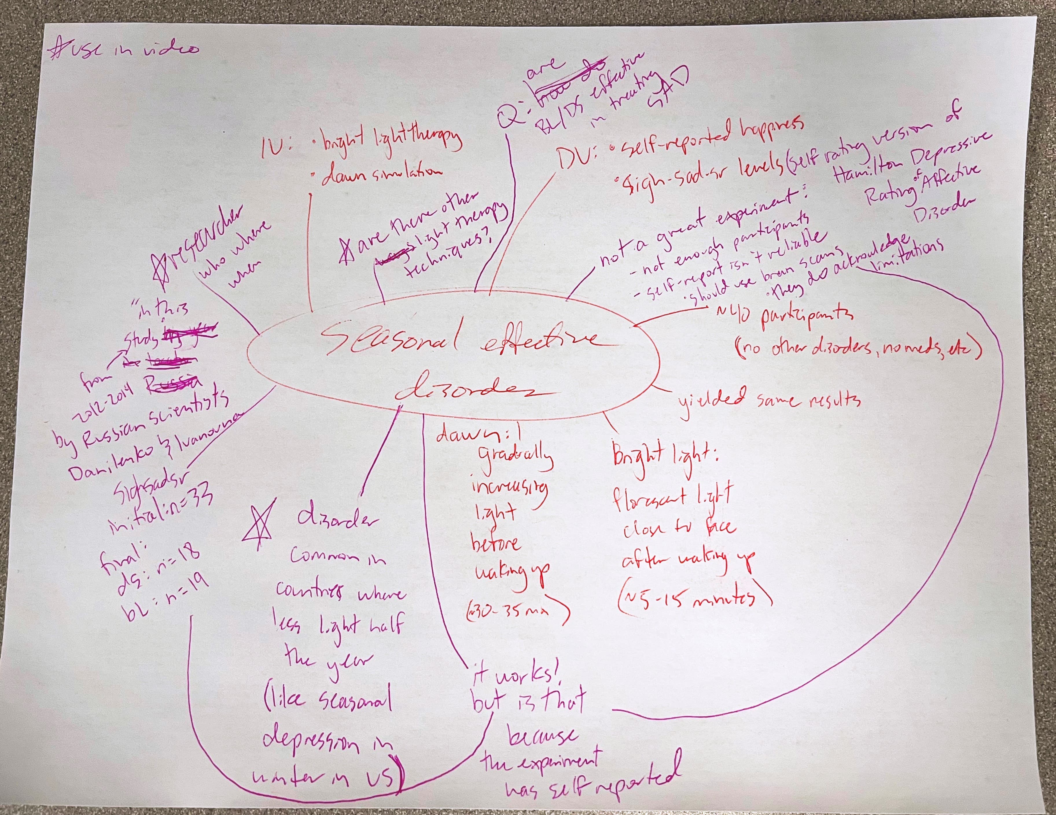 ArewalBlog_braindump