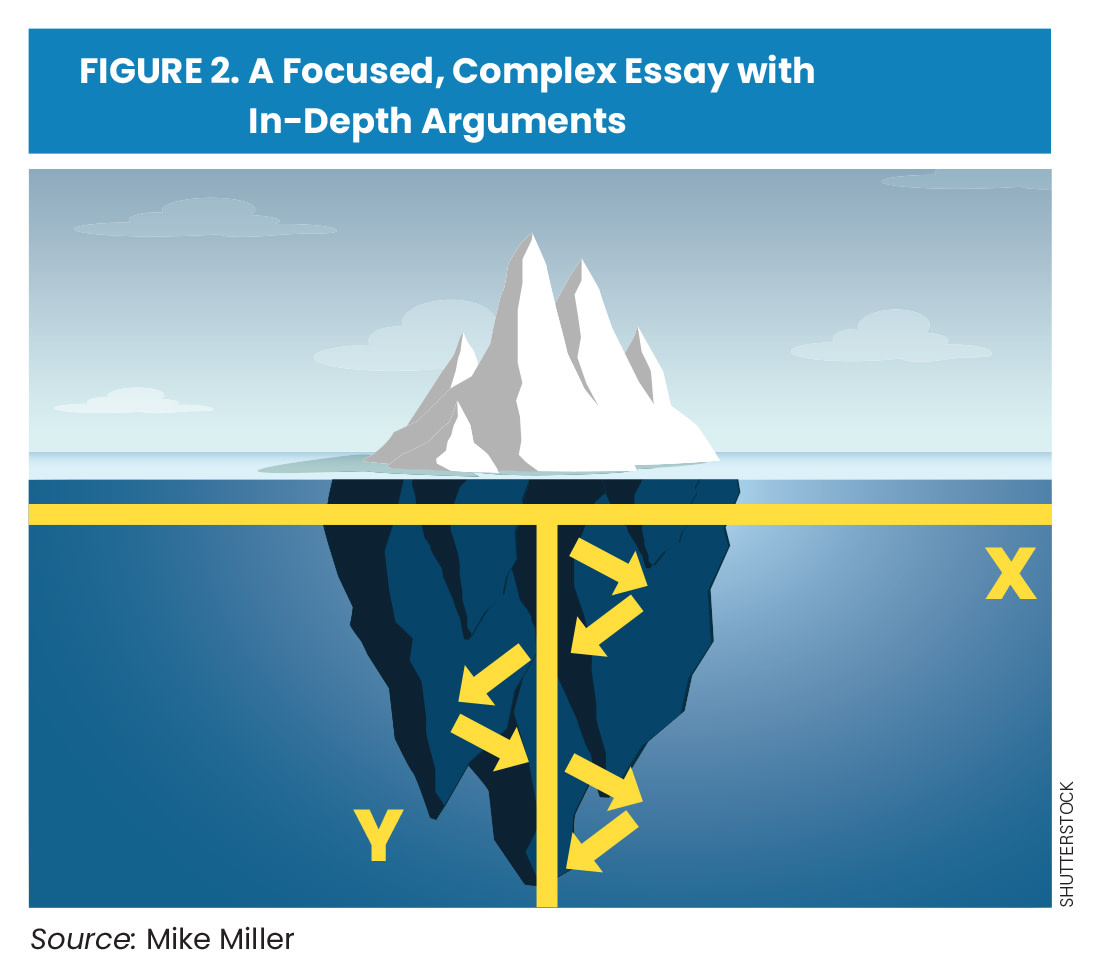 Cultivating Complexity in Student Writing Figure 2