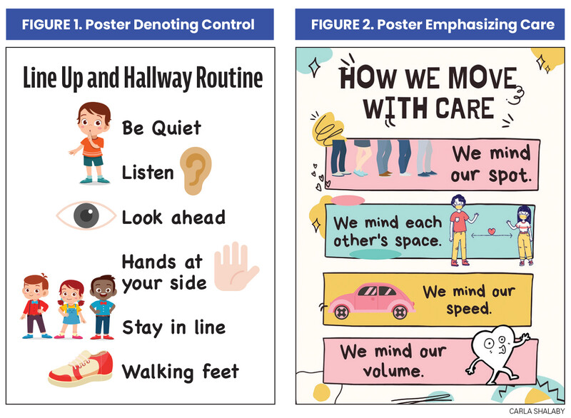 Are We Teaching Care or Control? Figure 1-2