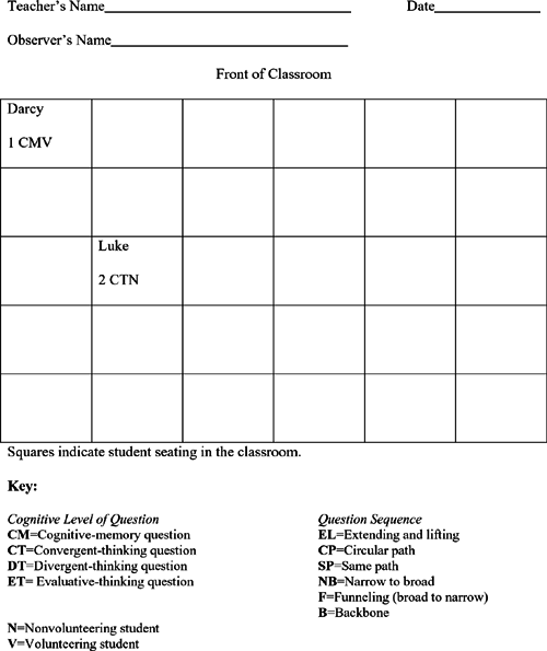 Asking Good Questions