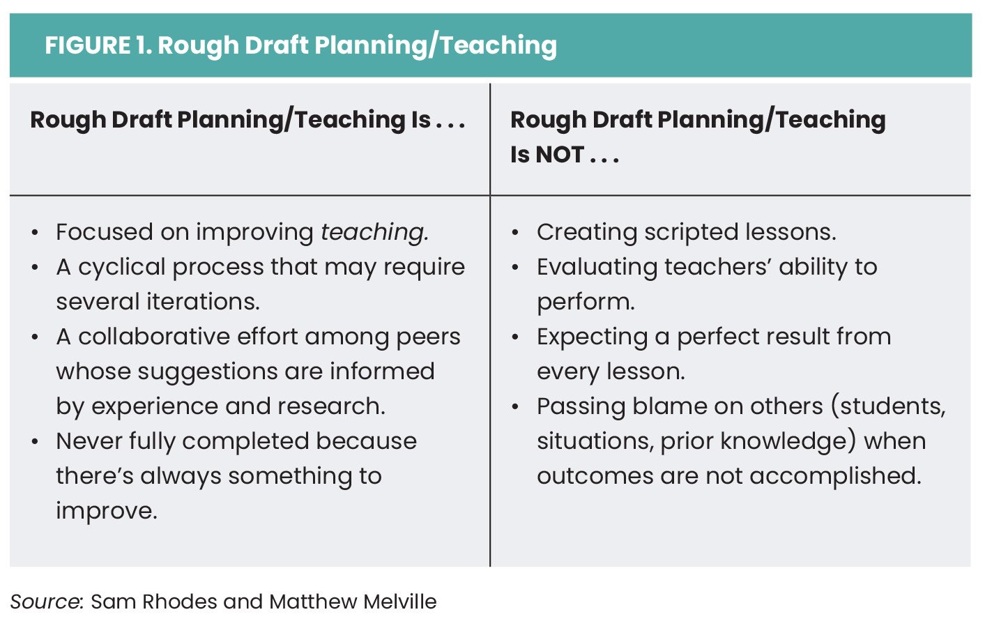 Taking Risks with Rough Draft Teaching Figure 1