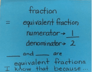 2nd Talking Points card ("Fractions..") for post by Laney Sammons