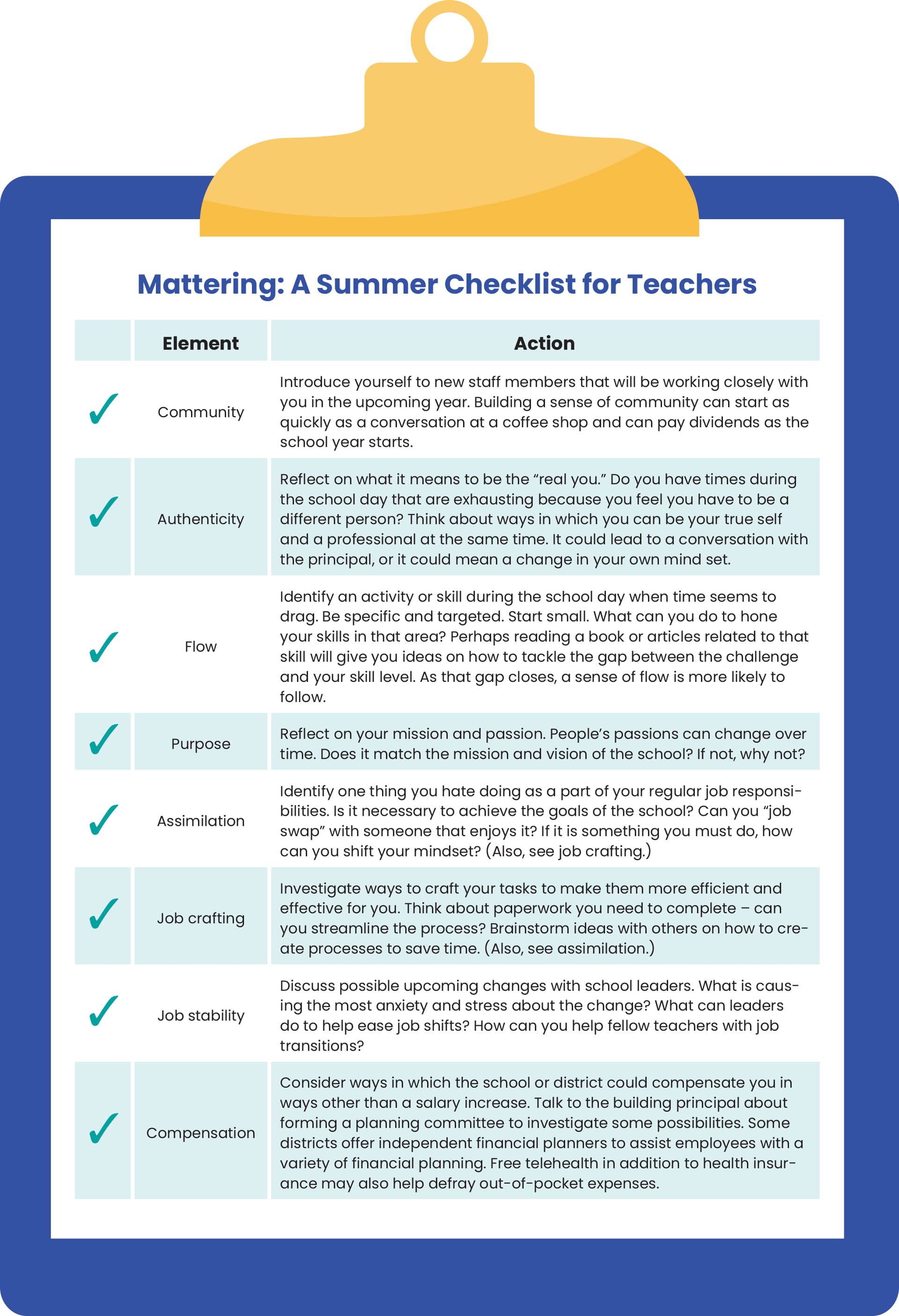 Wilfong checklist